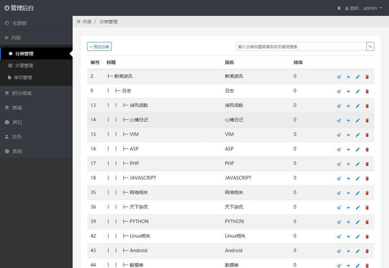 ShirneCMS后台管理系统 v1.2.0-资源站