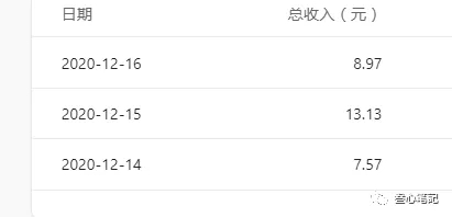 躺赚项目：如何利用小程序为自己获取源源不断的收益，轻松月入10000+-资源站