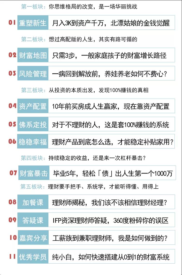 《小白财富训练营》月入3K到资产千万，这是套100%的理财系统-资源站
