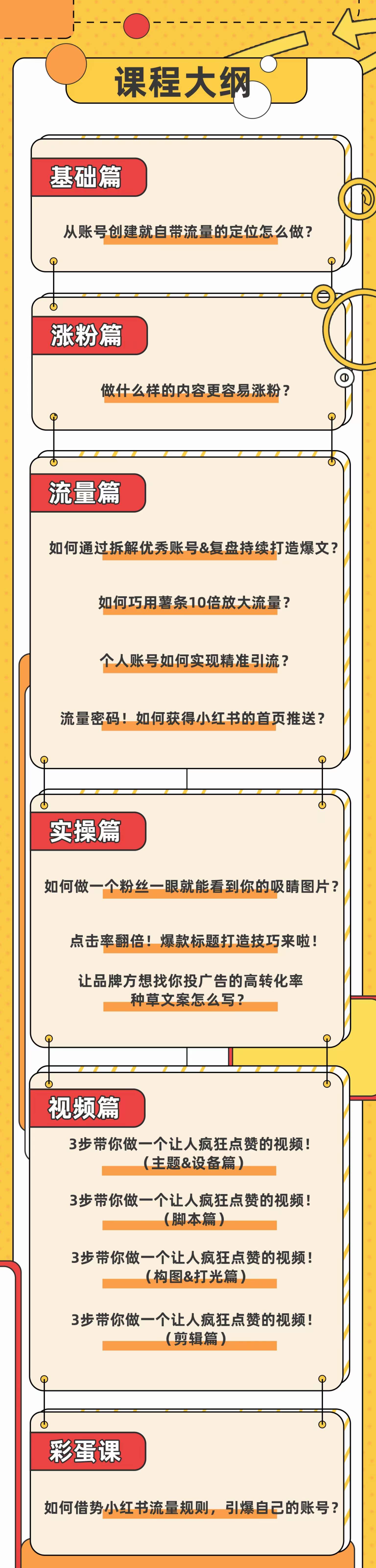 小红书个人爆款速成秘籍 教你从0-1打造有价值 能赚钱的账号（原价599）-资源站