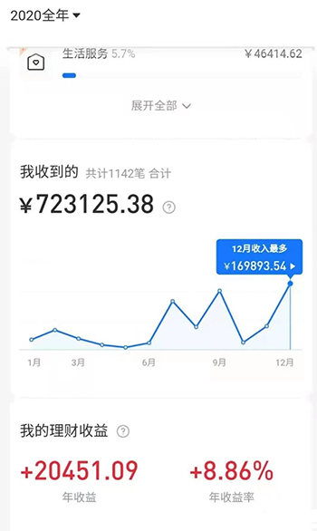 2021新风口-拼多多虚拟店：可多店批量操作，每个店一天收入在200-1000-资源站