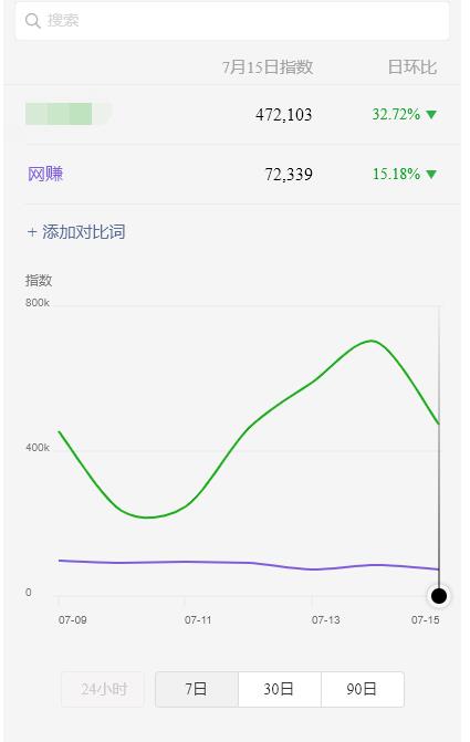 蓝海虚拟资源cps项目，目前最高单人每天的利润在1000以上-资源站