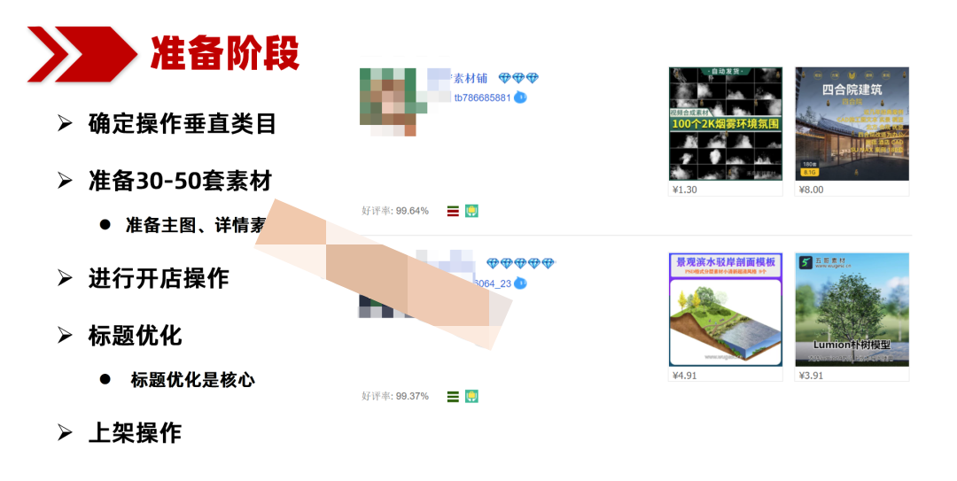 虚拟项目高权重上新方法，月入5万+店铺都在用（实战）-资源站